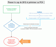 schema