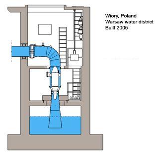 schema_wiory_01